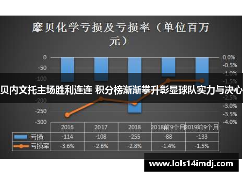 贝内文托主场胜利连连 积分榜渐渐攀升彰显球队实力与决心